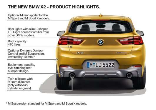 Офіційно представлений кросовер BMW X2