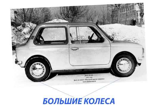 Найкращий російський автомобіль, про який ви ніколи не чули