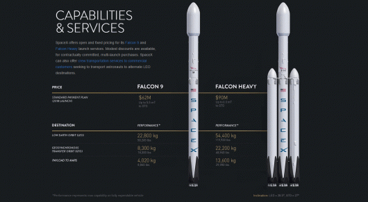 Запуск родстера Tesla на ракеті Falcon Heavy: Рекламний хід або прорив століття?
