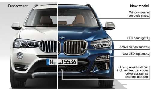 BMW показала як еволюціонував кросовер Х3