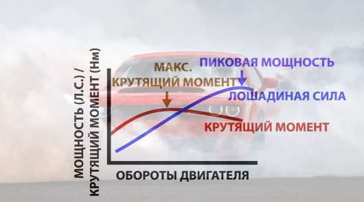 Ось просте пояснення що таке кінська сила і крутний момент