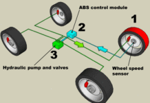Що таке ABS в автомобілі