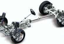 Що таке повний привід автомобіля