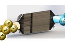 Що таке каталізатор на автомобілі