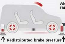 EBD: що це таке в автомобілі