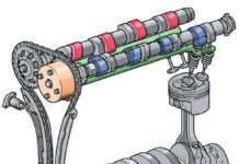 Коли і як міняти ремінь ГРМ