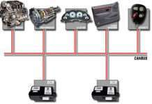 CAN шина в автомобілі: що це таке