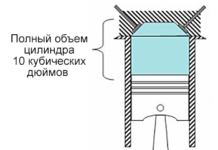Що таке ступінь стискування двигуна
