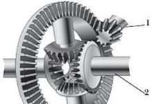 Що таке диференціал в автомобілі і як він працює