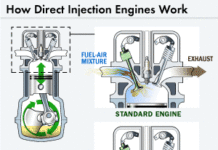 Інжектор і карбюратор: у чому різниця і що краще?