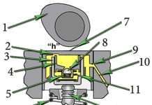 Стукають гидрокомпенсаторы: чому і що робити?