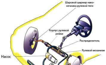 Чому гуде ГУР при повороті керма на місці і на швидкості