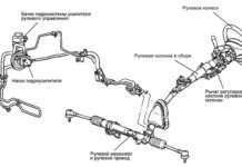 Ознаки несправності рульової рейки