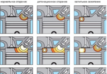 Гартівне число свічок запалювання: що це таке
