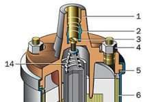 Ознаки несправності котушки запалювання