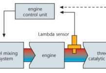 Що таке лямбда зонд