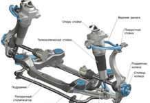 Підвіска MacPherson: що це таке