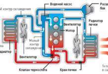 Ознаки несправності термостата