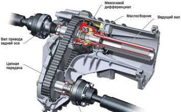 Роздавальна коробка в автомобілі: що це таке