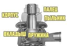 Ознаки несправності рульових наконечників