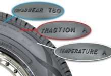 Маркування шин — розшифровка для легкових автомобілів