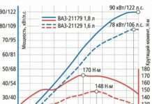 Крутний момент двигуна: що це таке