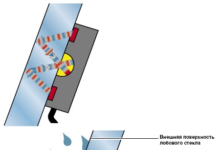 Датчики дощу і світла в автомобілі: що це таке
