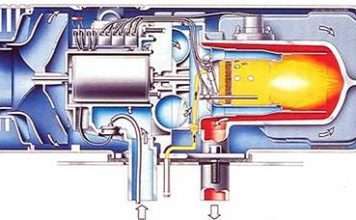 Що таке Вебасто в машині