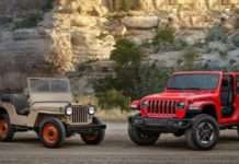 Вся існуюча інформація про позашляховик Jeep Wrangler 2018 року
