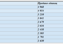 Дорогі (але не пекельно дорогі) кросовери: огляд моделей і рекомендації експерта