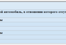 Не найдорожчий. Журналісти порівняли транспортний податок у білорусі та сусідніх країнах