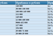 У росії подорожчали lexus. Одна модель додала 430 тисяч рублів