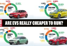 Elettrico vs. benzina: uno sguardo realistico ai costi di gestione