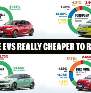 Електрика проти Бензину: Реальний Погляд на Витрати