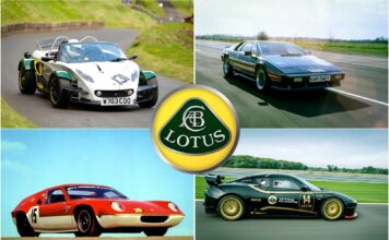 Попадання та промахи Lotus: аналіз продажів