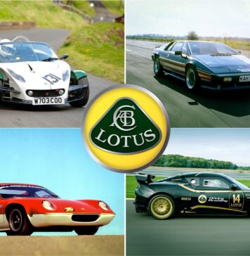 Попадання та промахи Lotus: аналіз продажів
