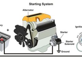 Como o alternador carrega o sistema elétrico do seu carro