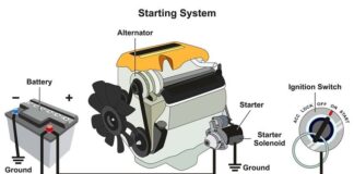 Come l’alternatore carica l’impianto elettrico della tua auto